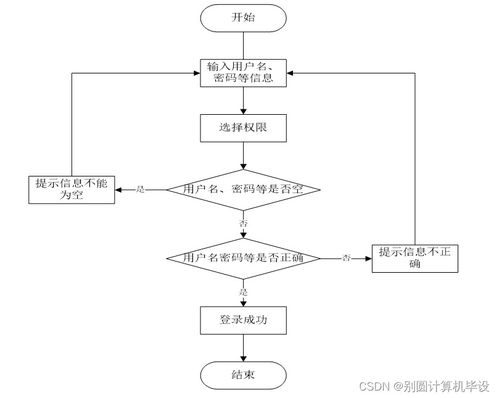 高考志愿填報(bào)指導(dǎo)系統(tǒng) 基于SSM框架的計(jì)算機(jī)系統(tǒng)服務(wù)設(shè)計(jì)