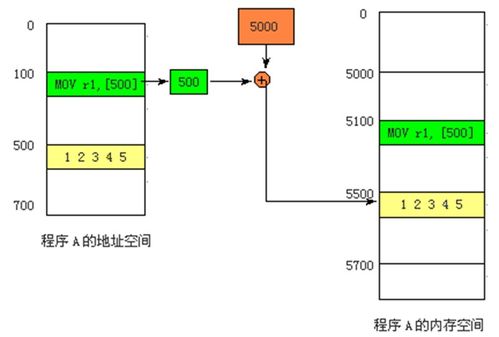 計算機系統結構期末核心 數據表示與指令系統深度解析（基于李學干第五版）