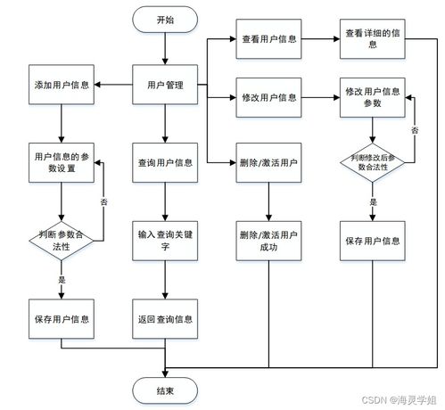 Spring Boot計算機畢業設計 少兒節目智能推薦系統的構建與計算機系統服務實踐